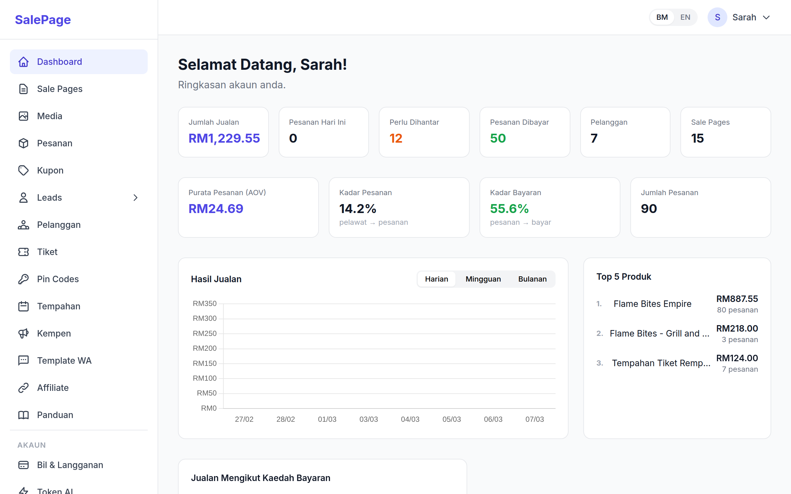 Pengurusan Pasukan & Staf